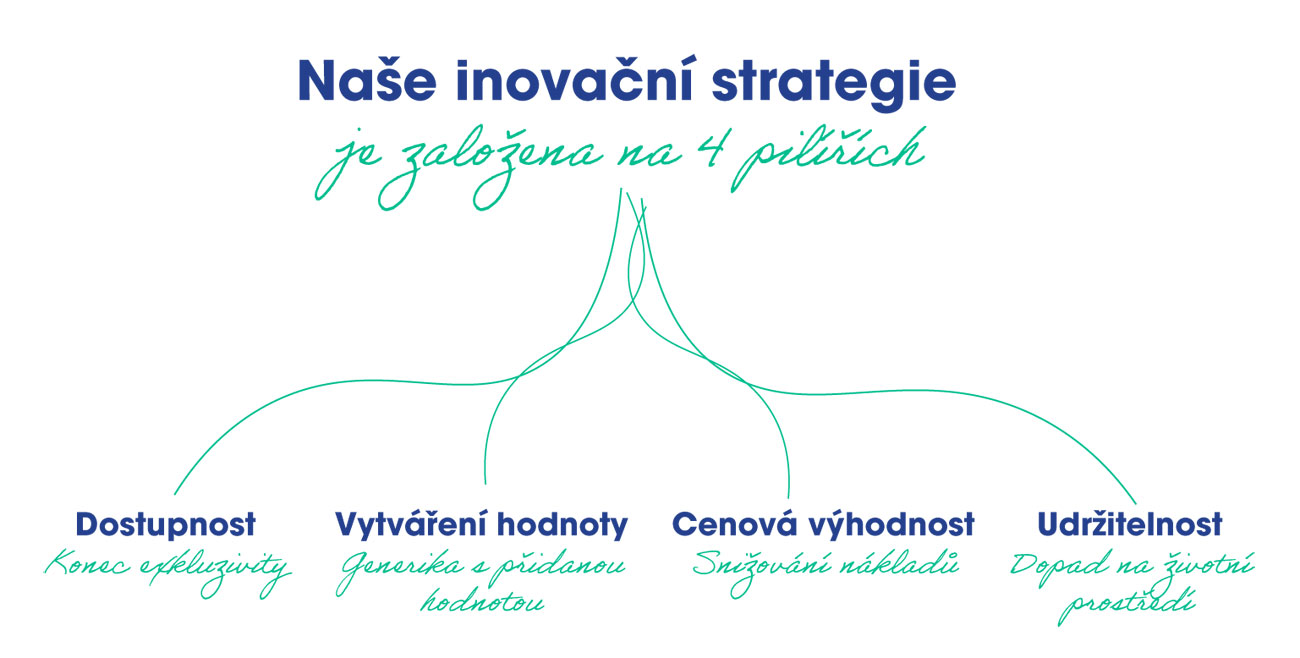 Naše inovační strategie